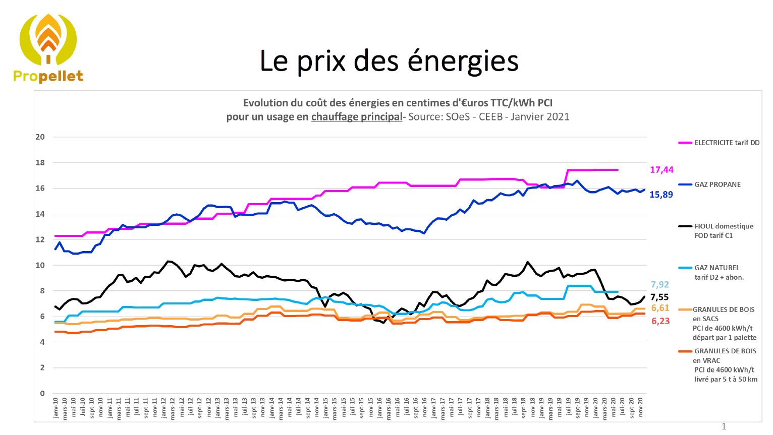 CHAUFFAGE | CAP CHAUFFAGE